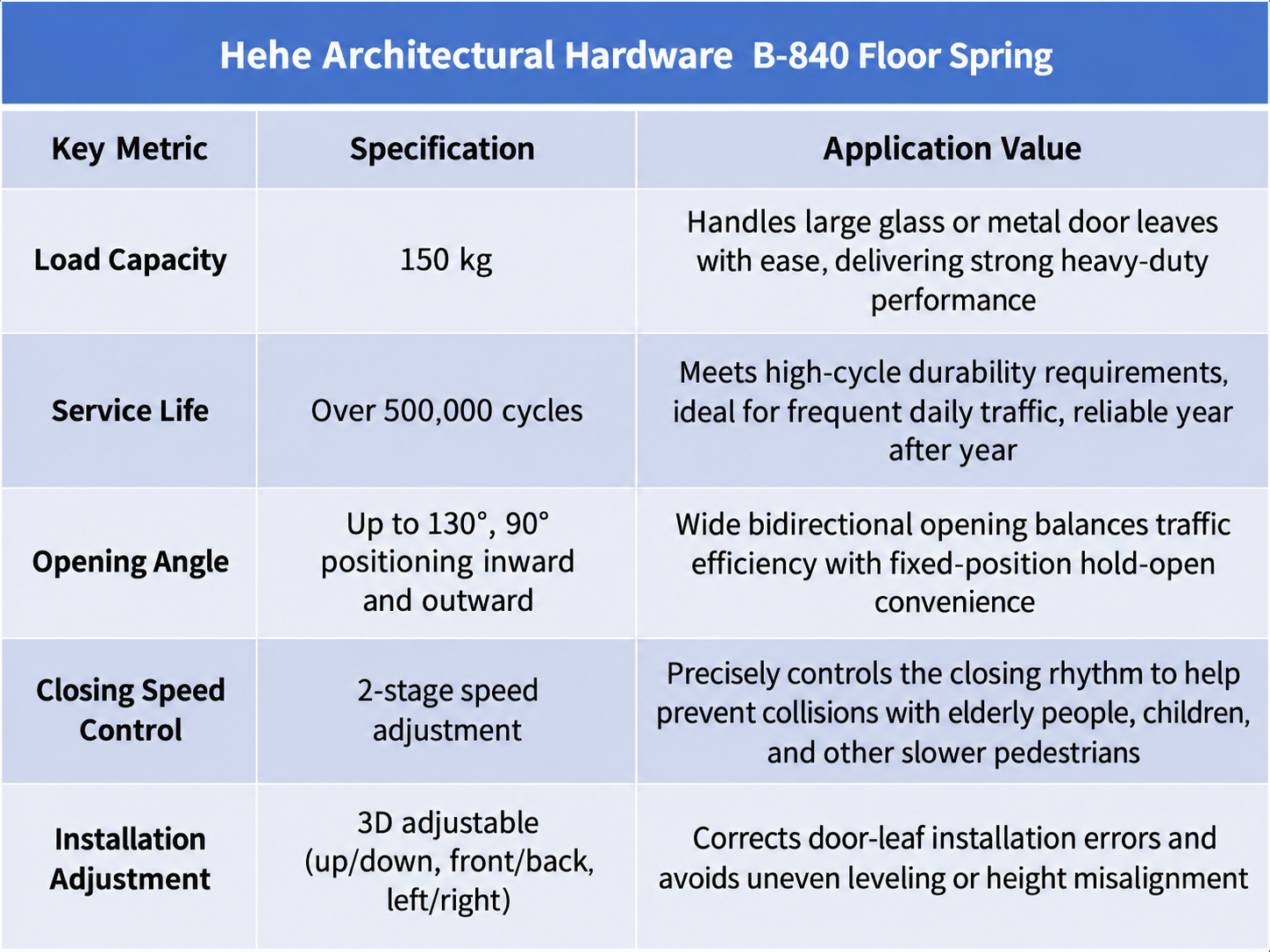 door-control-hardware s11