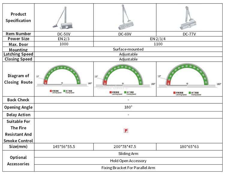 surface mounted door closer (2)