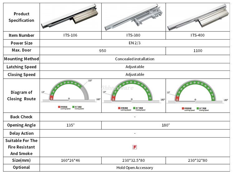 hidden door closer(2)