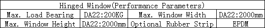hinged curtain wall hardware parameter