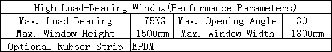 curtain wall window hardware parameter