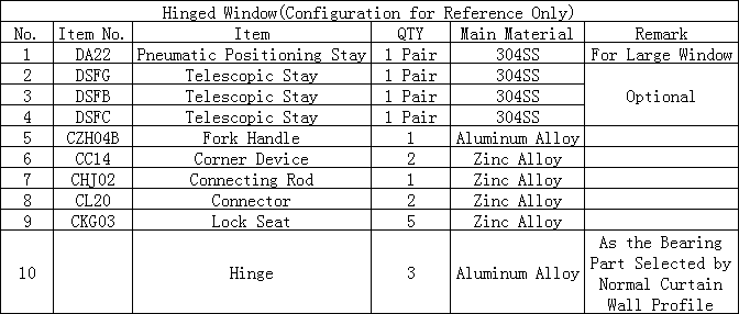 hinged curtain wall hardware