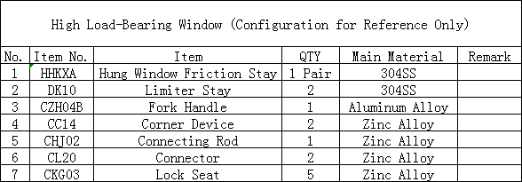 curtain wall window hardware